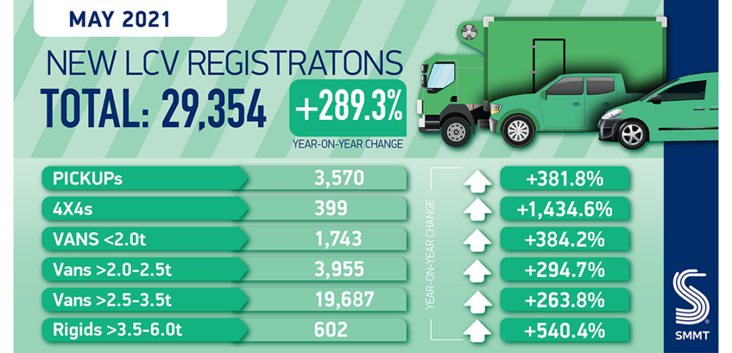 Van Market Registrations May