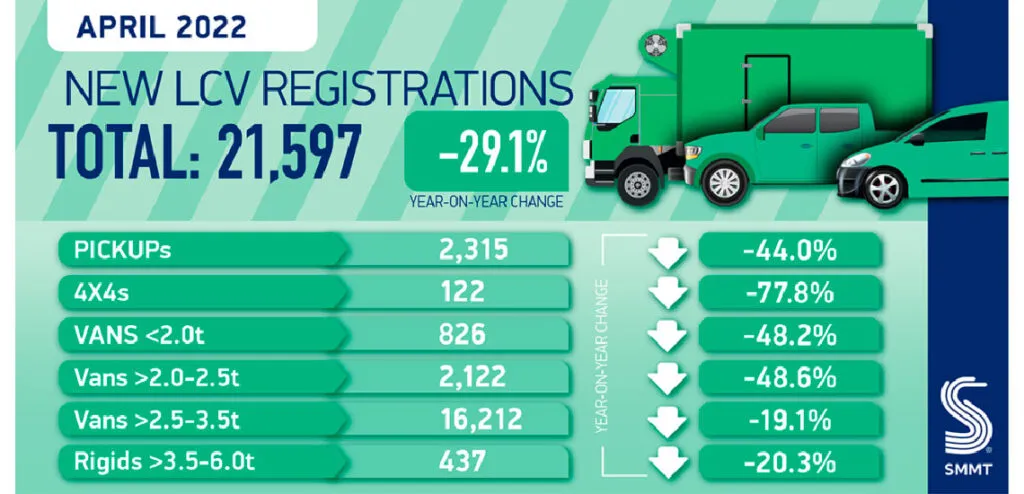 UK Van Registrations