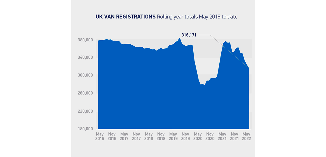 Fall UK Van Registrations