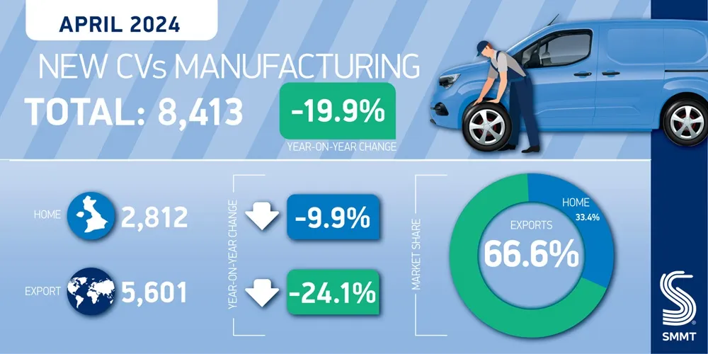 April CV Manufacturing graphic with stats