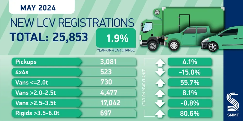New LCV registration stats for May 2024
