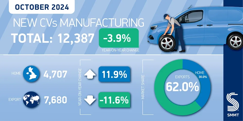 CV Manufacturing Graphic Oct 2024