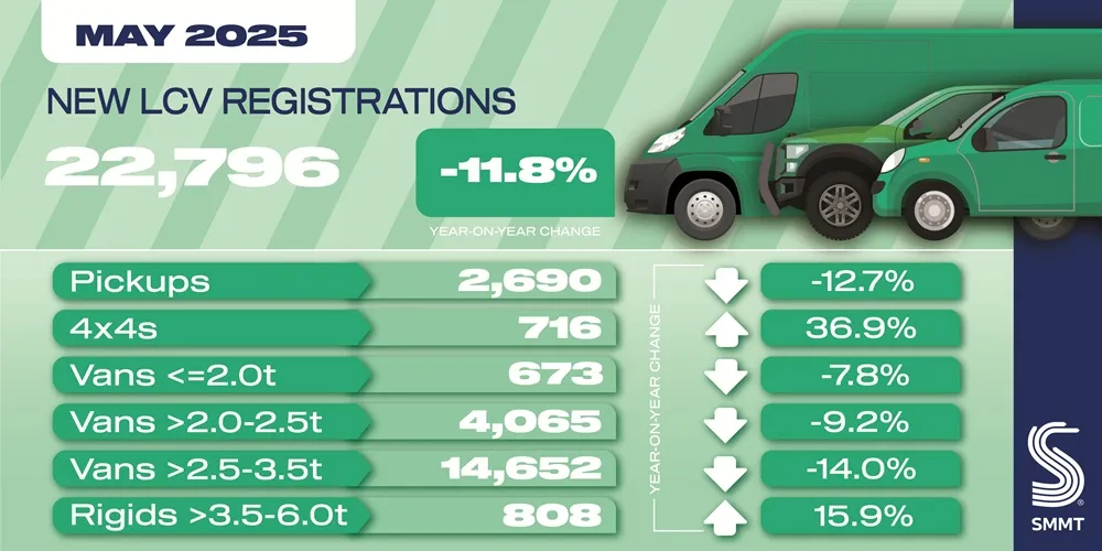 LCV registration social graphic May 25