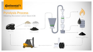 Continental Industrial Tyres