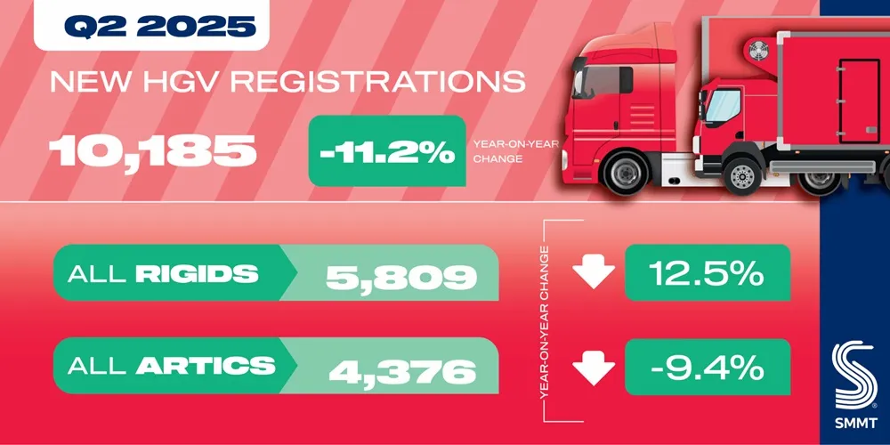 HGV social graphic Q2 2025