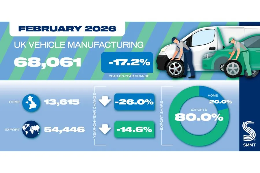 UK vehicle production